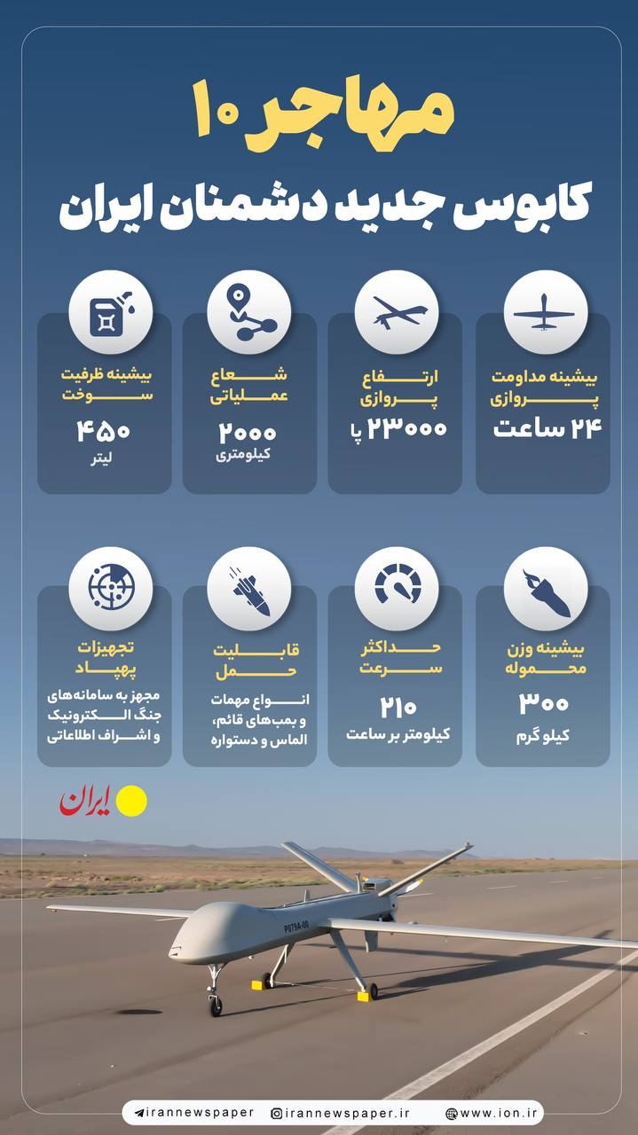 55 - مهاجر ۱۰؛ کابوس دشمنان ایران - 3