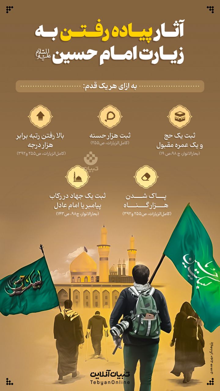 54 - آثار پیاده رفتن به زیارت امام حسین علیه‌السلام - 3