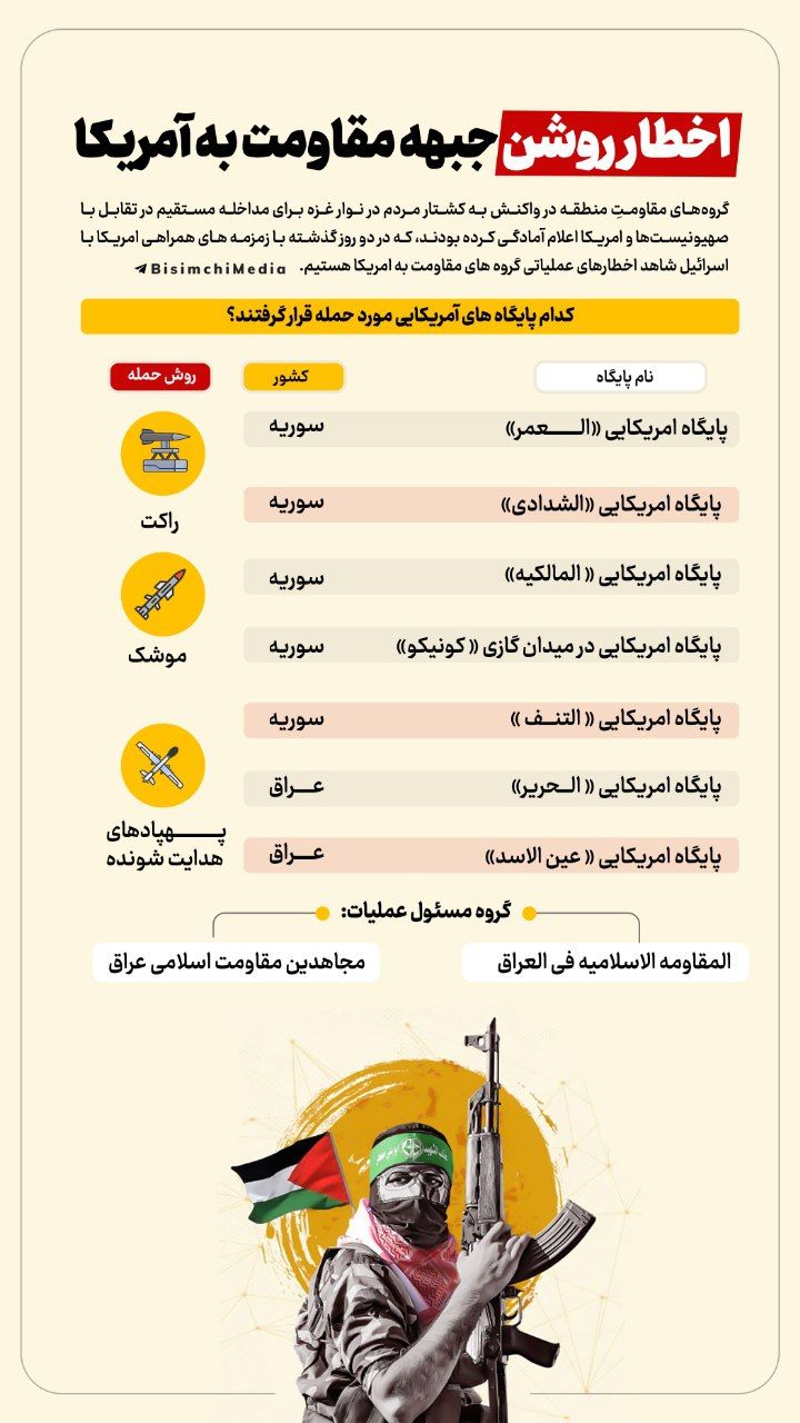 18 - اخطار روشن جبهه مقاومت به آمریکا‌ - 3