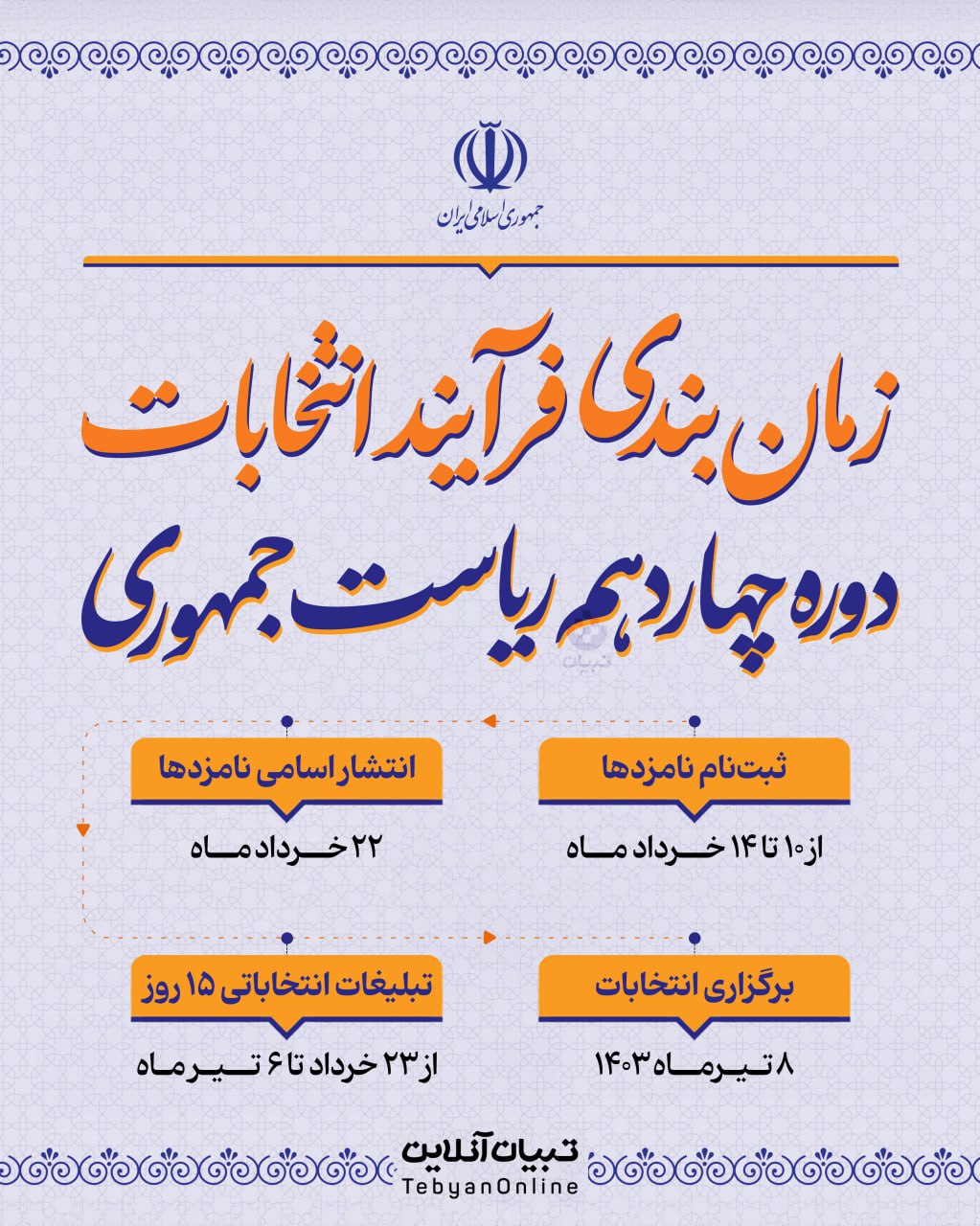 11 3 - زمان‌بندی فرآیند انتخابات دوره چهاردهم ریاست‌جمهوری (۱۴۰۳) - 3