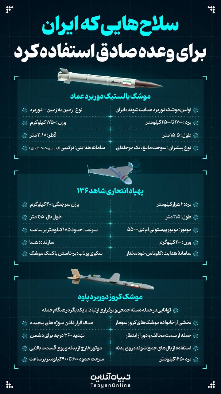 5 - سلاح‌هایی که ایران برای وعده صادق استفاده کرد - 3