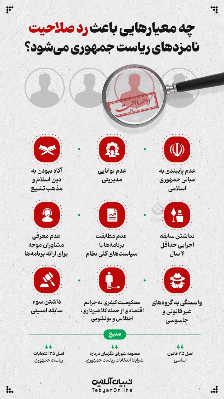 1 6 - چه معیارهایی باعث رد صلاحیت نامزدهای ریاست جمهوری می‌شود؟ - 3