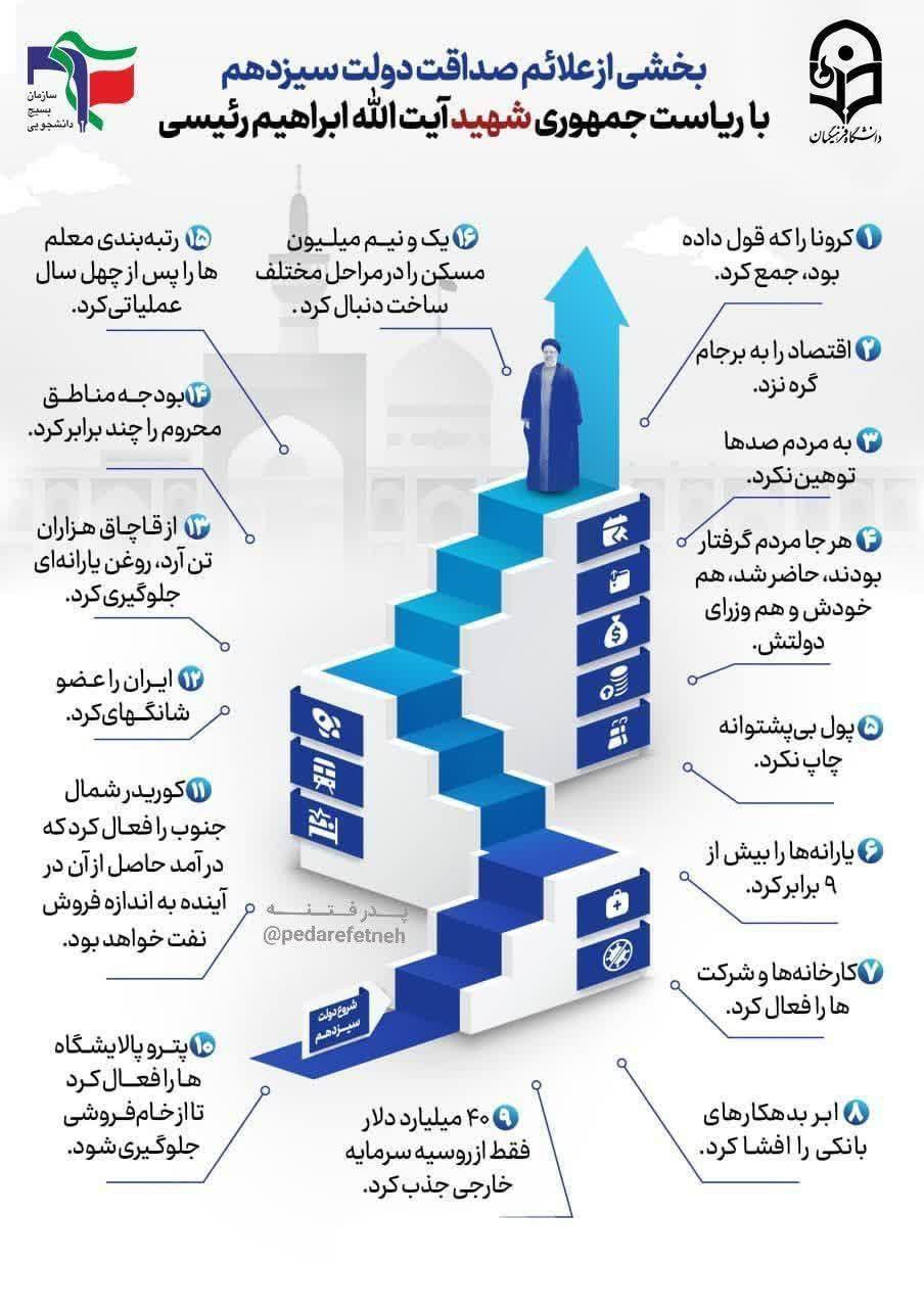 10 4 - بخشی از علائم صداقت دولت سیزدهم - 3