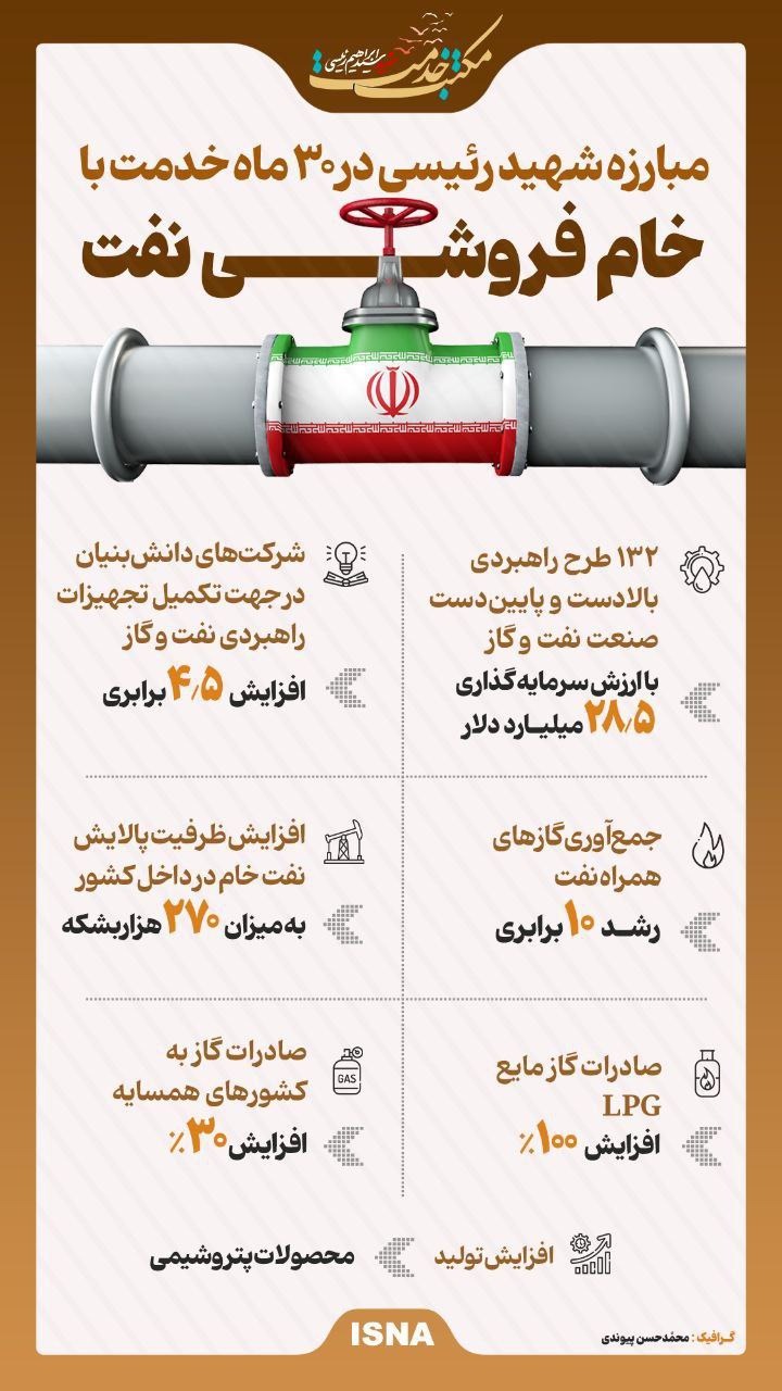 11 6 - مبارزه شهید جمهور با خام فروشی نفت - 3