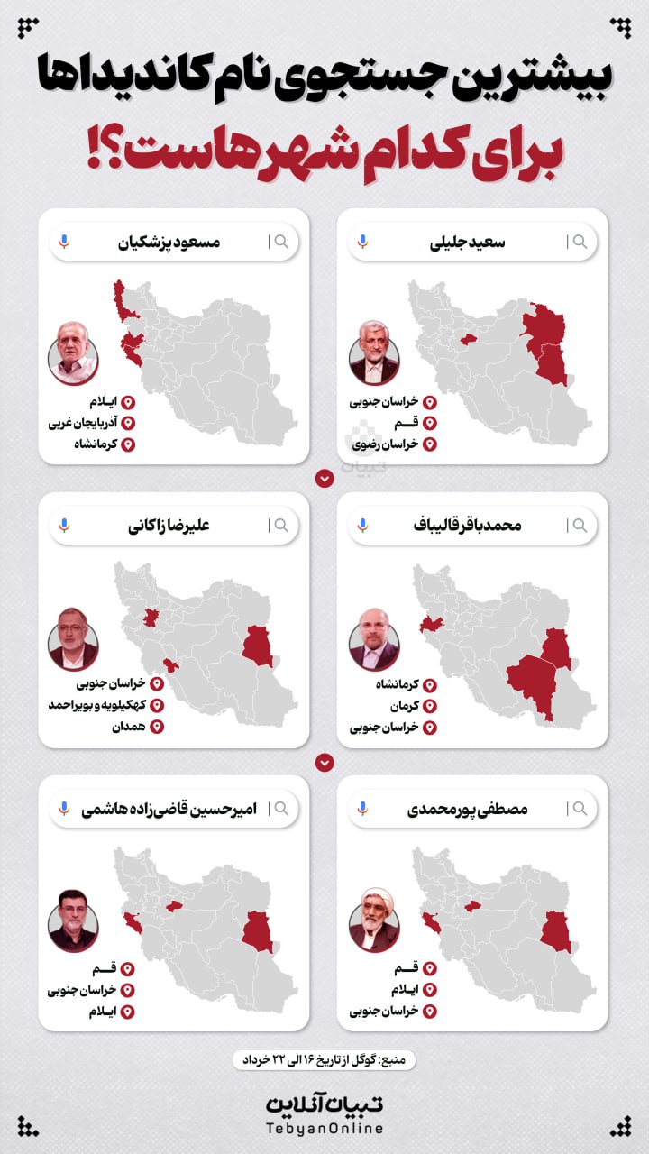 5 7 - بیشترین جستجوی نام کاندیداها برای کدام شهرهاست؟! - 3