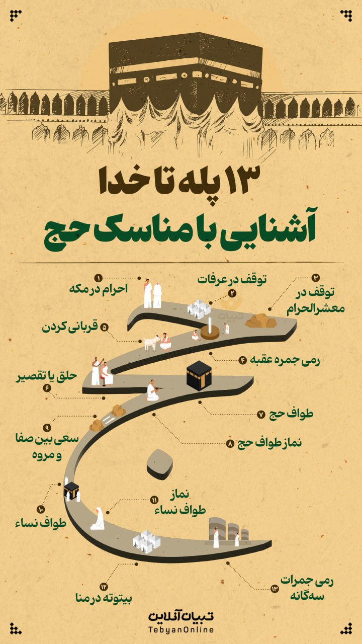 5 9 - آشنایی با مناسک حج - 3