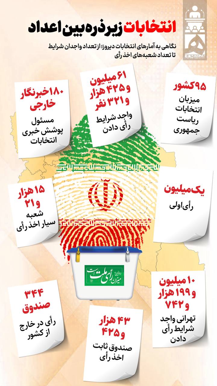 32 - انتخابات زیر ذره‌بین اعداد - 3