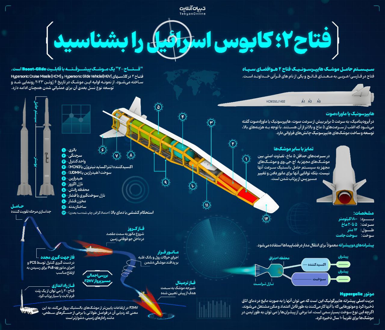 13 3 - فتاح ۲؛ کابوس اسرائیل را بشناسید - 3