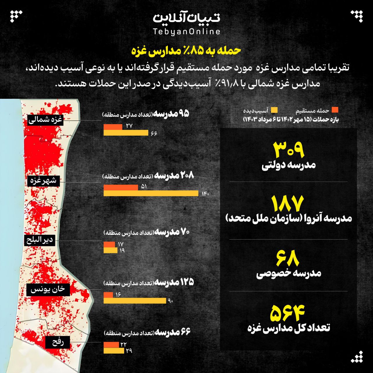 5 10 - مدارس غزه؛ قتلگاه زنان و کودکان - 15