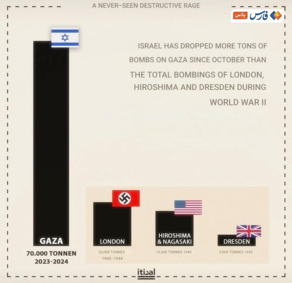 7 9 - مقایسه حجم بمباران غزه با لندن هیروشیما و شهر درزدن (در آلمان) در جنگ جهانی دوم. - 3