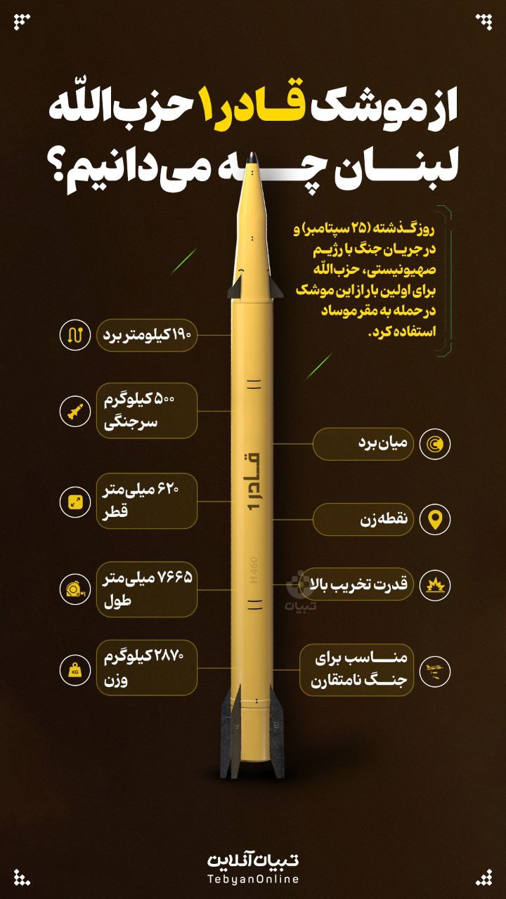 23 2 - از موشک قادر ۱ حزب‌اللّه لبنان چه می‌دانیم؟ - 3