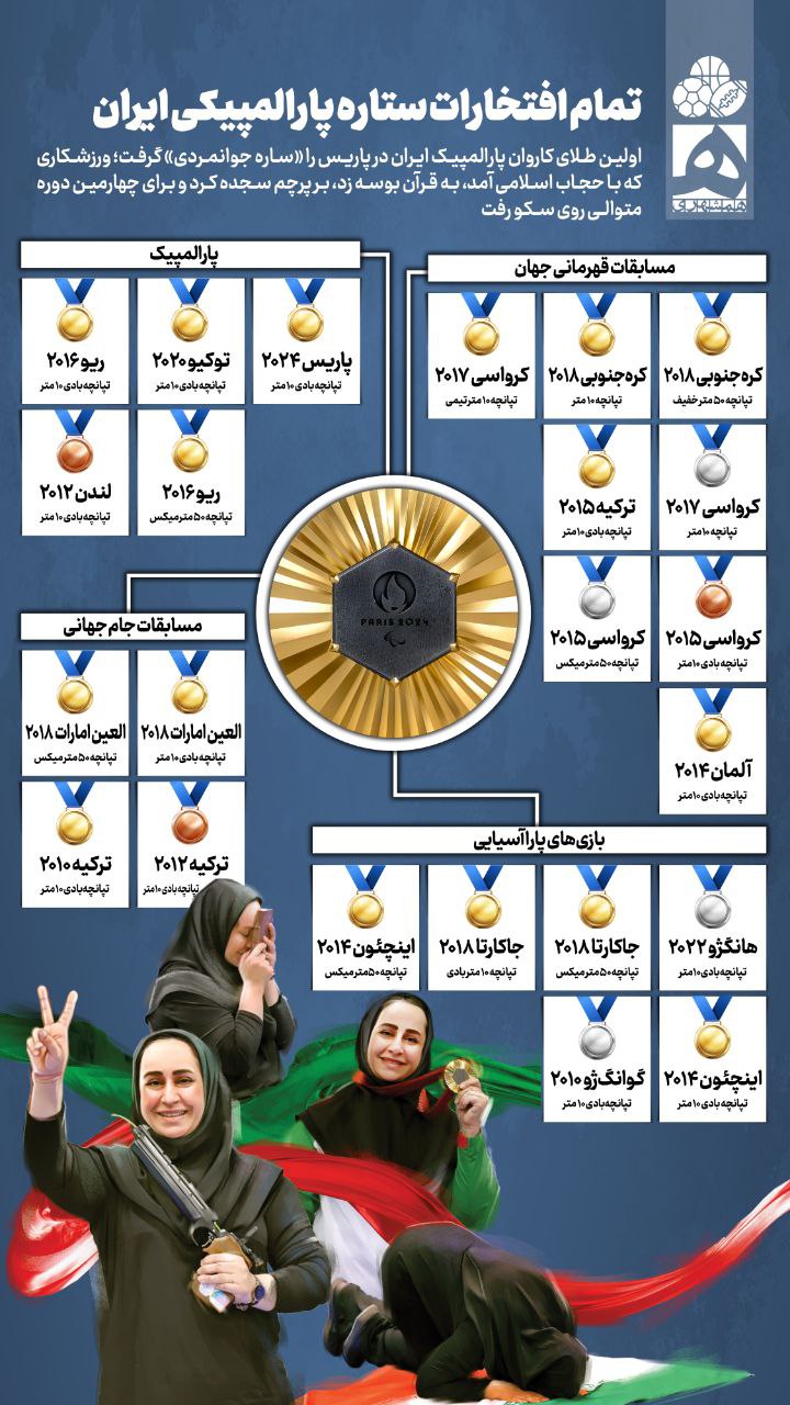 3 - تمام افتخارات ستاره پارالمپیکی ایران - 3