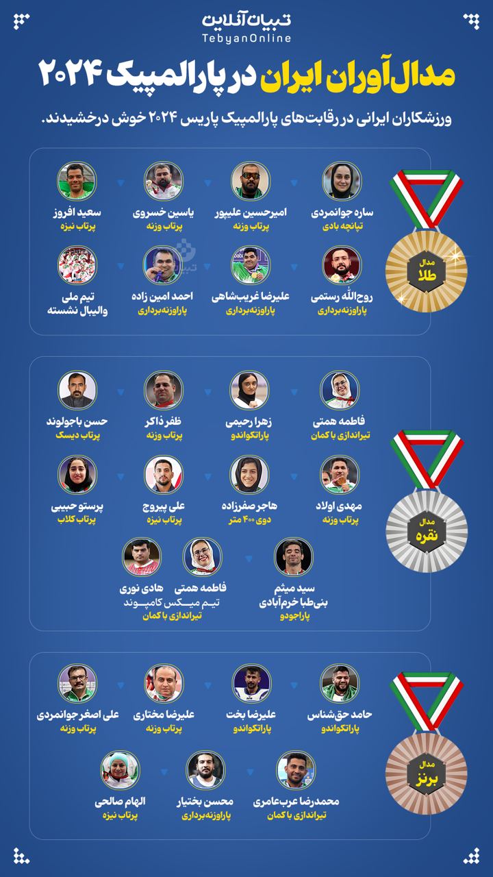 43 - مدال‌آوران ایران در پارالمپیک ۲۰۲۴ - 3