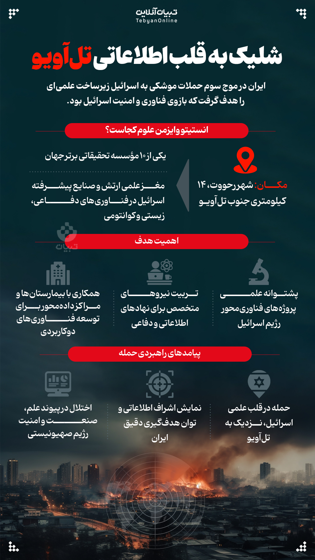 TelAviv 2 - نابودی بازوی فناوری و امنیت اسرائیل در حمله موشکی ایران - 3