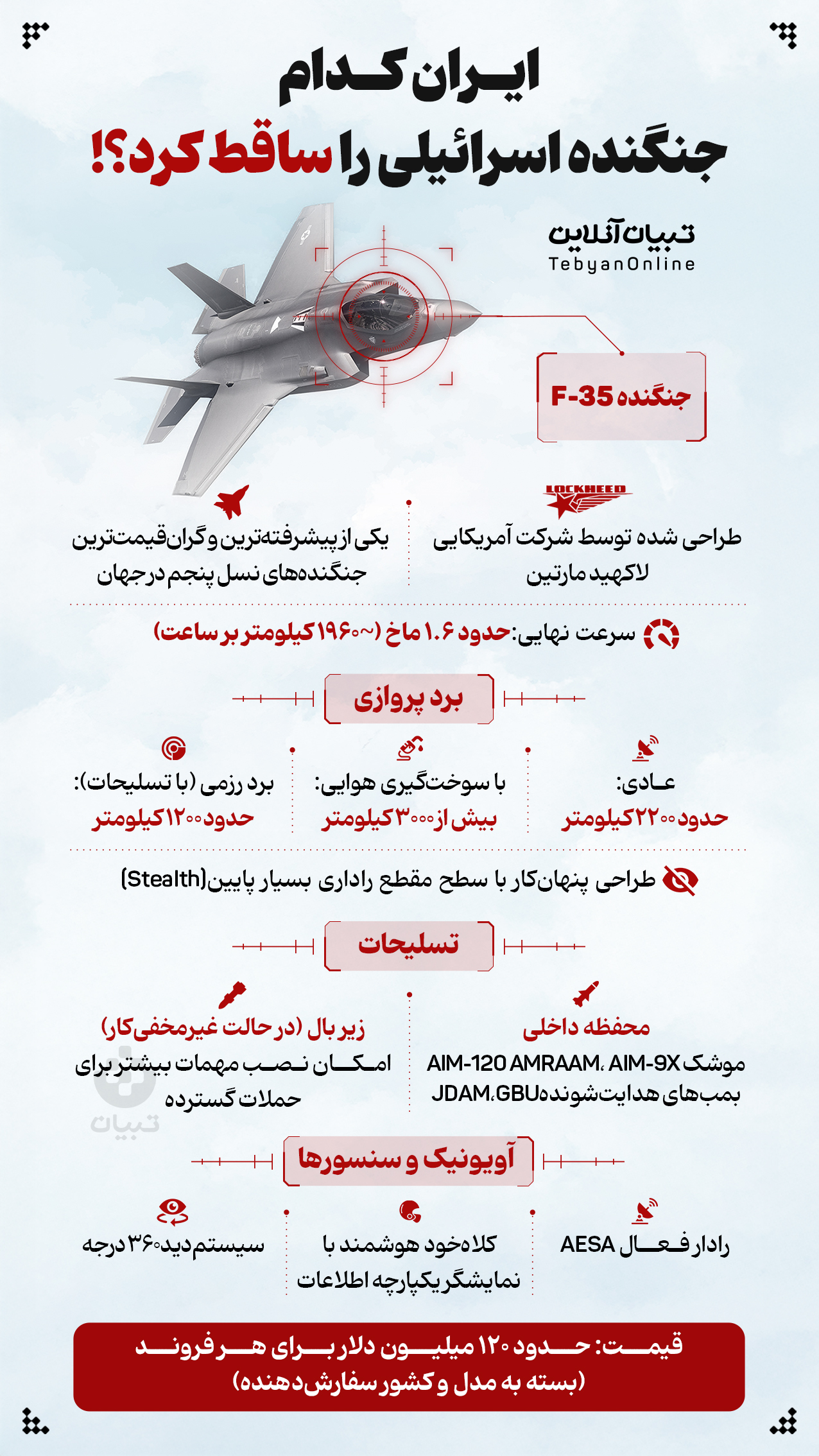 inf f35 - ایران کدام جنگنده اسرائیلی را ساقط کرد؟! - 3