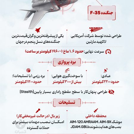 inf-f35-